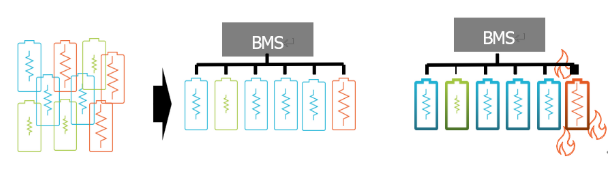 电池阻抗谱（EIS）如何精准量化电芯的“体质”好坏？