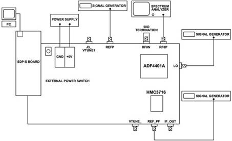 使用平移环?？榭焖俟菇ǖ投抖?、高频率的时钟