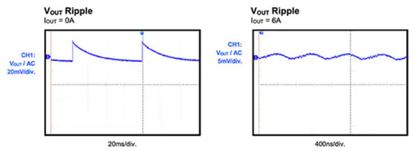如何使用小型?？榛男⌒?DC／DC 转换器最大限度地减少电源轨的噪音