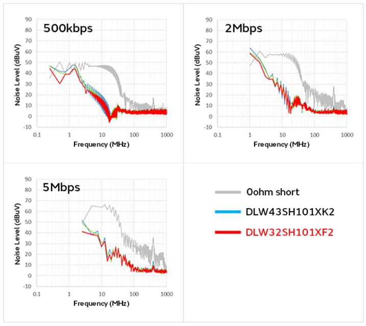 智能汽车CAN FD总线需要什么样的降噪对策？