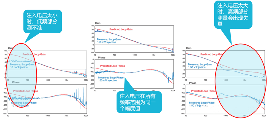 【泰享实测之水哥秘笈】： 电源测试的人间烟火，深入浅出谈环路响应测试！