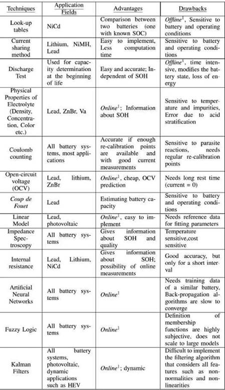 锂离子电池的等效电路