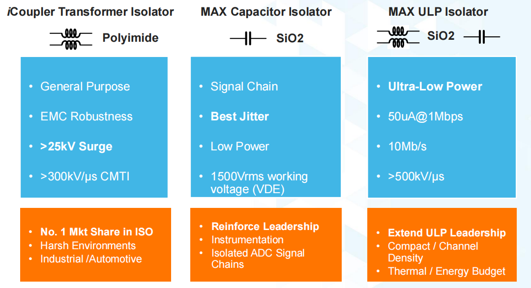 数字隔离技术在边缘端建立智能时代的物理安全屏障
