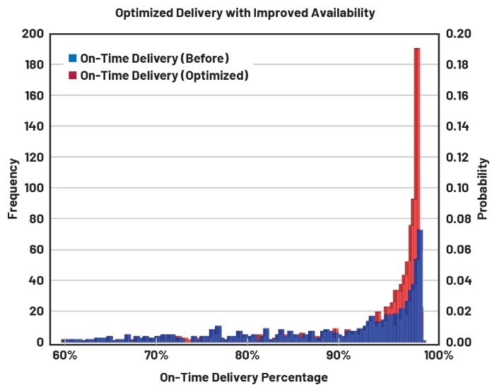  重要的制造指标：如何优化您的运营活动