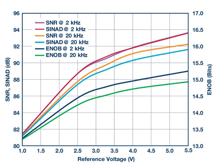 如何通过集成多路复用输入ADC搞掂空间受限的挑战？
