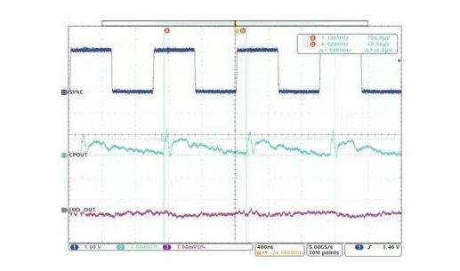 交错式反相电荷泵如何破解EMI/纹波双难题？