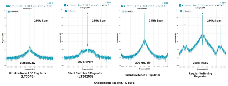 比LDO更安静！新一代开关稳压器解锁高速ADC全性能