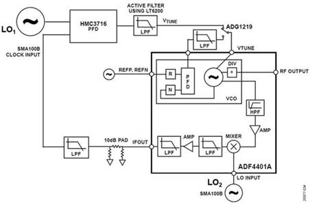 使用平移环?？榭焖俟菇ǖ投抖⒏咂德实氖敝? width=