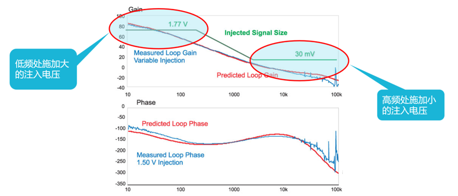 【泰享实测之水哥秘笈】： 电源测试的人间烟火，深入浅出谈环路响应测试！