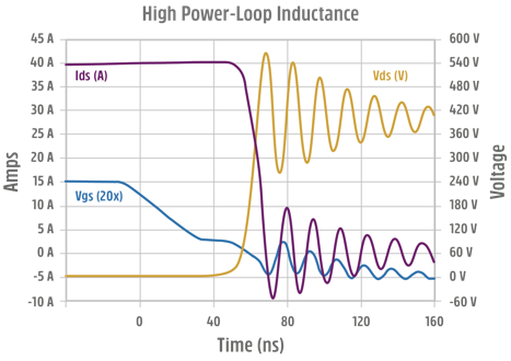 Normally-off D-Mode 氮化镓晶体管的根本优势