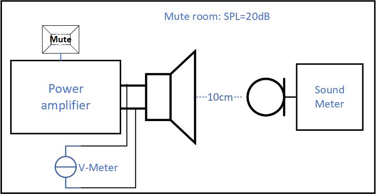 预补偿方法以减少Class D功率放大器的爆裂噪声