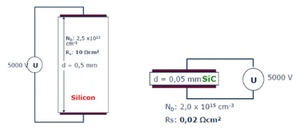功率器件热设计基?。ㄒ唬β拾氲继宓娜茸? style=