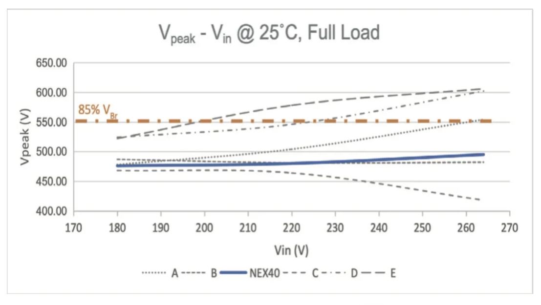 能效升级新引擎！拆解IGBT的三大技术优势