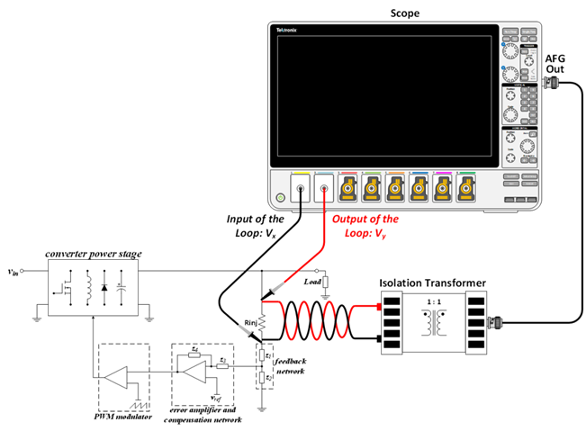 【泰享实测之水哥秘笈】： 电源测试的人间烟火，深入浅出谈环路响应测试！