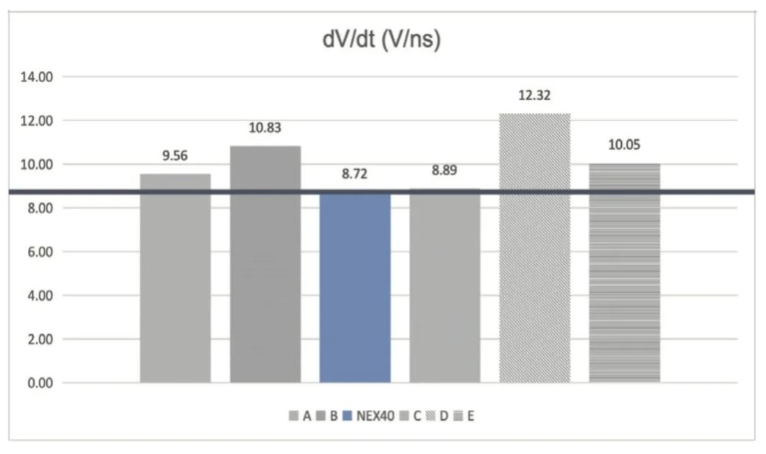 能效升级新引擎！拆解IGBT的三大技术优势