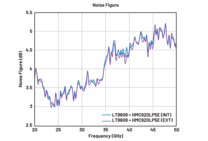 偏置时序全解析：避免pHEMT射频放大器损坏的关键技巧