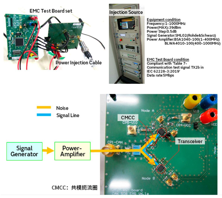 智能汽车CAN FD总线需要什么样的降噪对策？