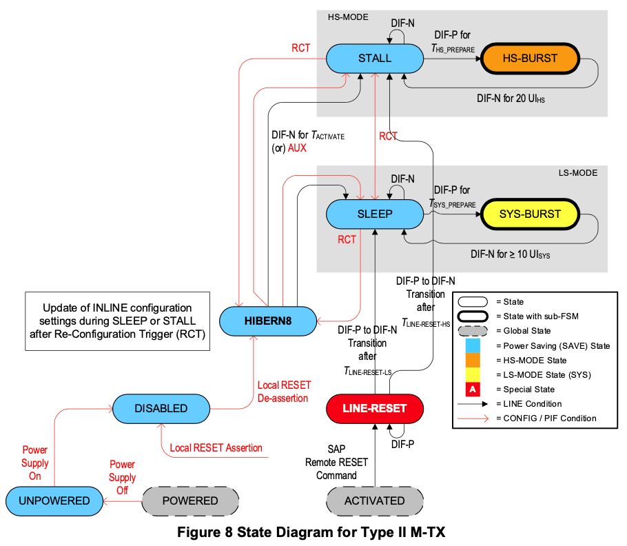 【车内消费类接口测试】泰克助力MIPI总线技术的测试与多场景应用