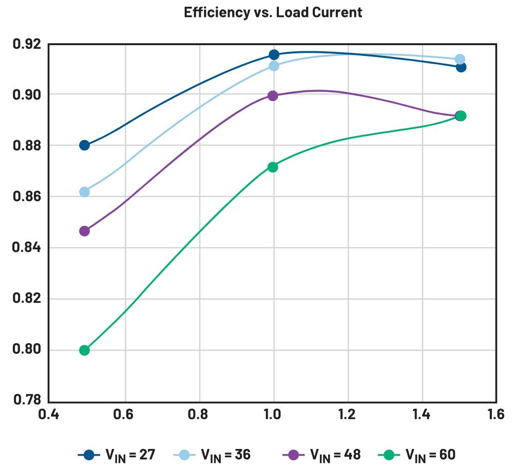 二次整流电路设计难点解析