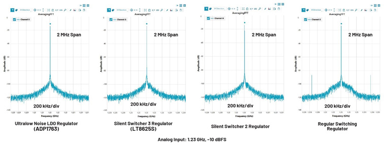 比LDO更安静！新一代开关稳压器解锁高速ADC全性能