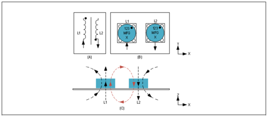 Home Bus系统电感选型避坑指南:PoD应用中的关键考量 Home Bus系统电感选型避坑指南:PoD应用中的关键考量