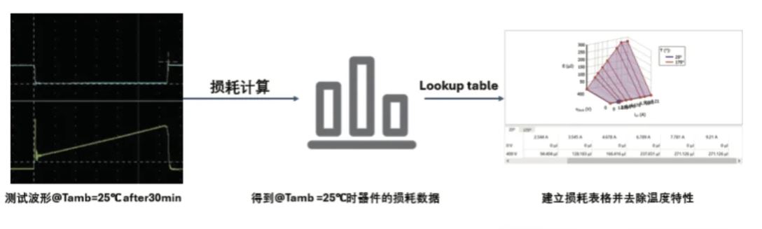 能效升级新引擎！拆解IGBT的三大技术优势