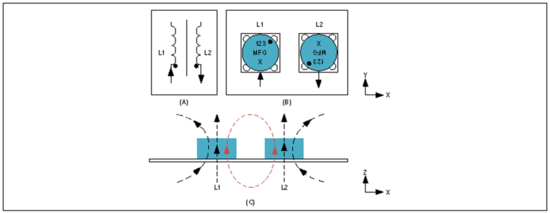 Home Bus系统电感选型避坑指南:PoD应用中的关键考量 Home Bus系统电感选型避坑指南:PoD应用中的关键考量