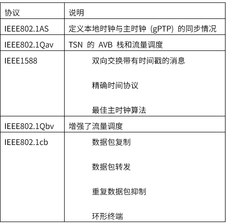 揭秘TSN和环形以太网如何保障车载音频与控制的绝对可靠