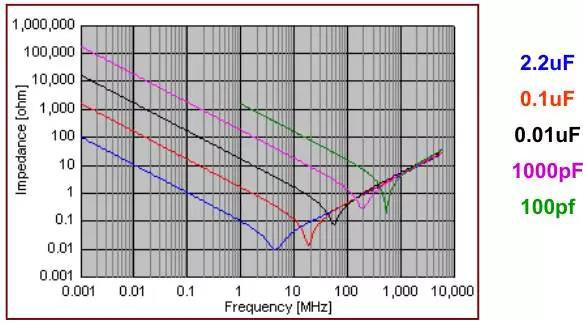常见PLL芯片接口问题11则