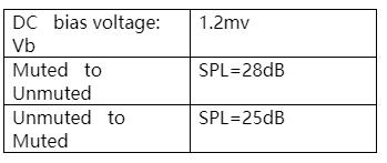 预补偿方法以减少Class D功率放大器的爆裂噪声