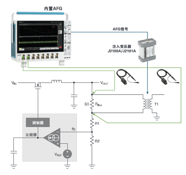 【泰享实测之水哥秘笈】： 电源测试的人间烟火，深入浅出谈环路响应测试！