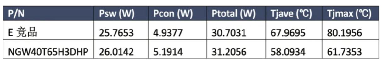 能效升级新引擎！拆解IGBT的三大技术优势