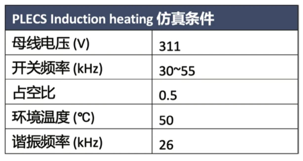  表 4：PLECS Induction heating 仿真条件