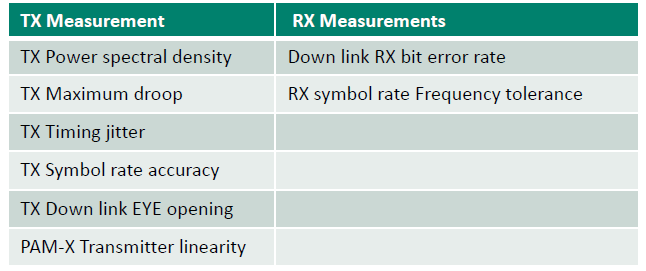 【车内消费类接口测试】泰克助力MIPI总线技术的测试与多场景应用