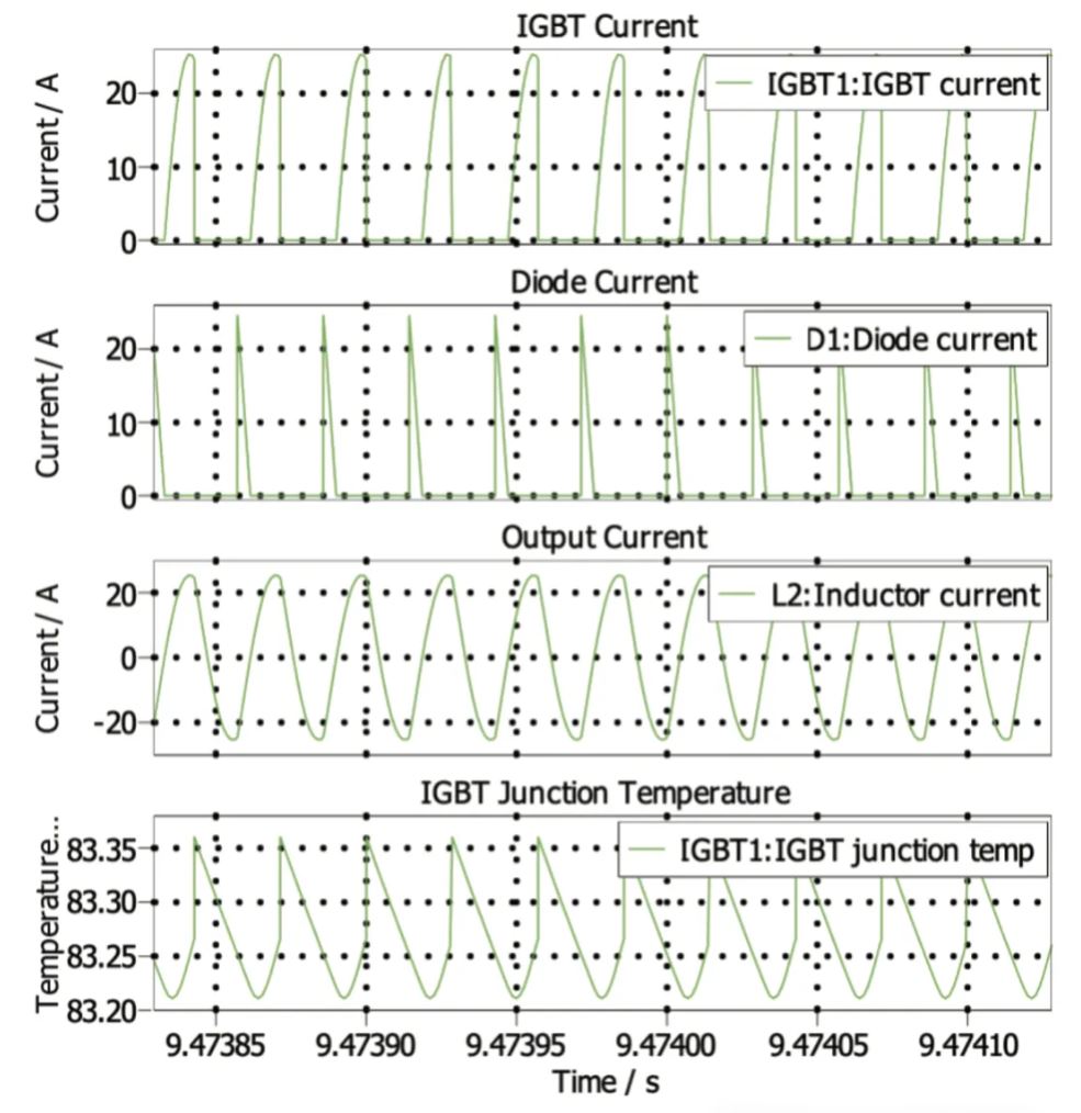 能效升级新引擎！拆解IGBT的三大技术优势