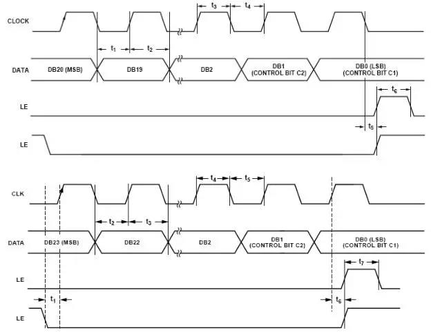 常见PLL芯片接口问题11则