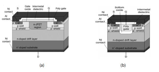 碳化硅功率晶体的设计发展及驱动电压限制