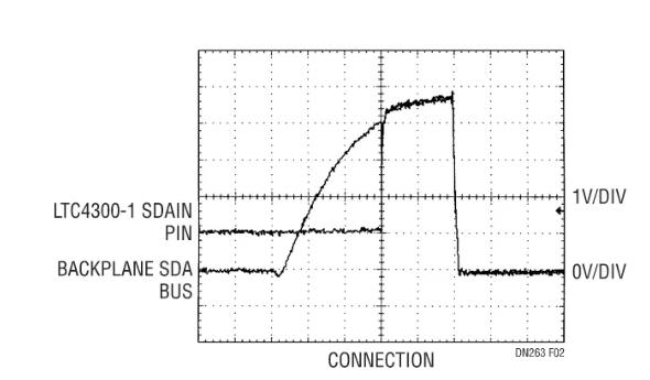 如何在不破坏背板数据转换的情况下把I/O卡插入带电的背板上呢？