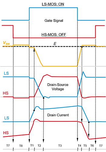 SiC MOSFET的桥式结构