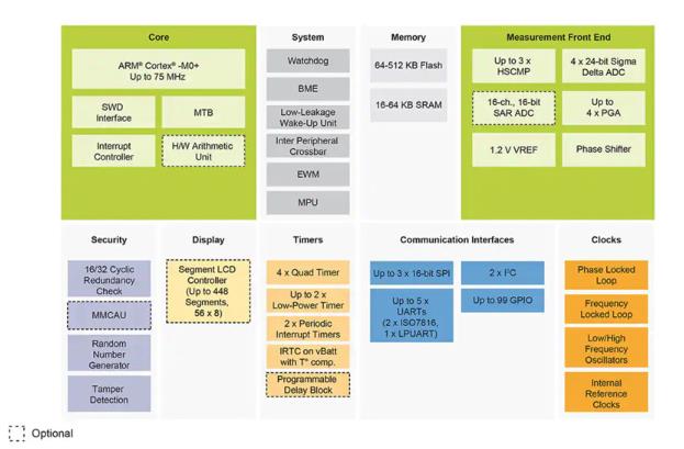 如何快速有效地实施灵活的EV充电系统？