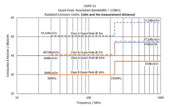 如何使用小型?？榛男⌒?DC／DC 转换器最大限度地减少电源轨的噪音
