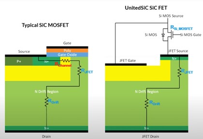 提高电源转换器性能的低 RDS(on) SiC FET（SiC FET 架构显示出多项优势）