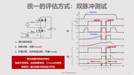 碳化硅器件动态特性测试技术剖析