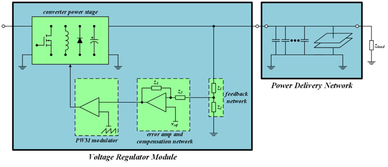 【泰享实测之水哥秘笈】： 电源测试的人间烟火，深入浅出谈环路响应测试！