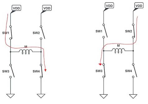 使用互补PWM、击穿和死区时间的 H 桥直流电机控制