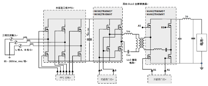 如何利用1200 V EliteSiC MOSFET ?？?，打造充电更快的车载充电器？
