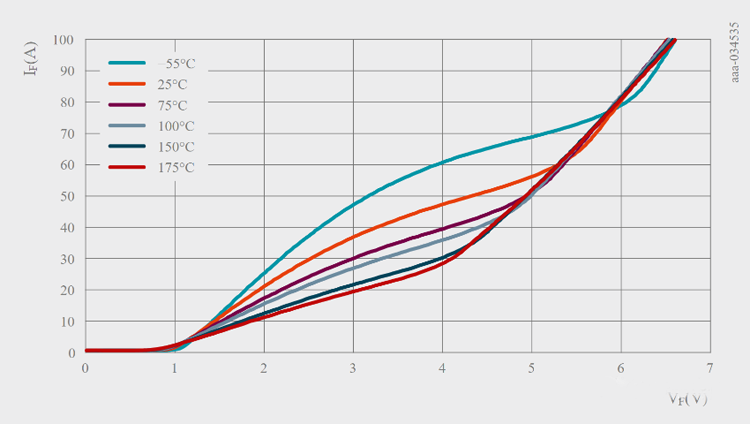 为什么所有的SiC肖特基二极管都不一样