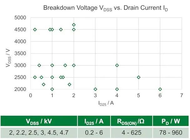 高压分立Si MOSFET (≥ 2 kV)及其应用
