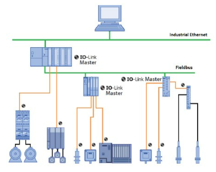 无需更换/拆除设备，这个直接将智能带入边缘的技术是？