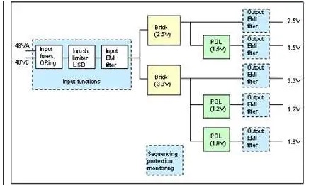 板载电源：定制还是标准？